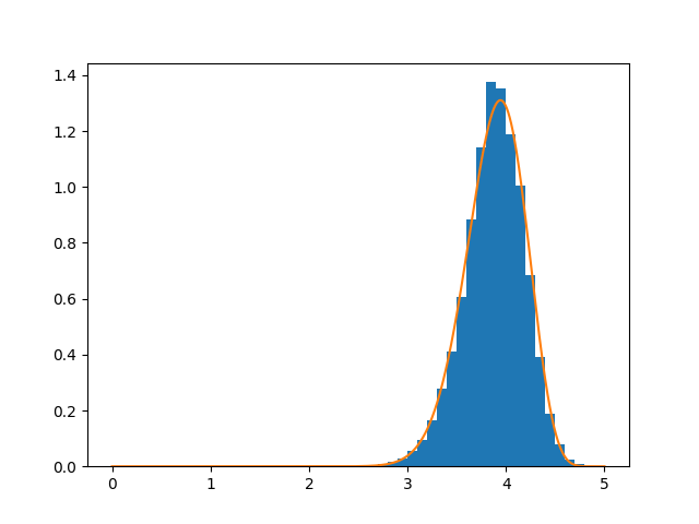 plot of average values in the Goodreads data with a fitted beta
distribution