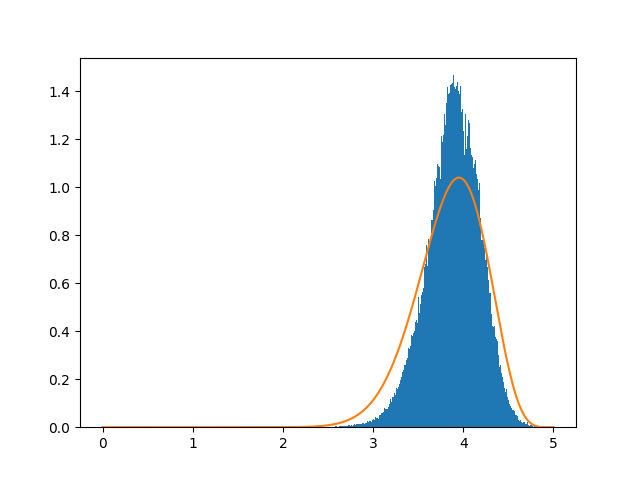 plot of average values in the Goodreads data vs the prior derived from the
Dirichlet model