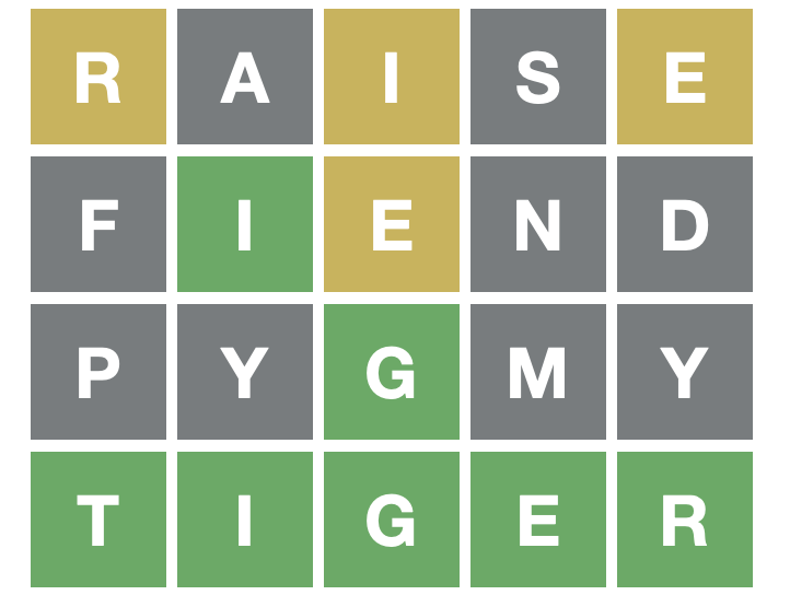 A series of Wordle guesses: "raise", "fiend", "pyymy", followed by the correct solution, "tiger"